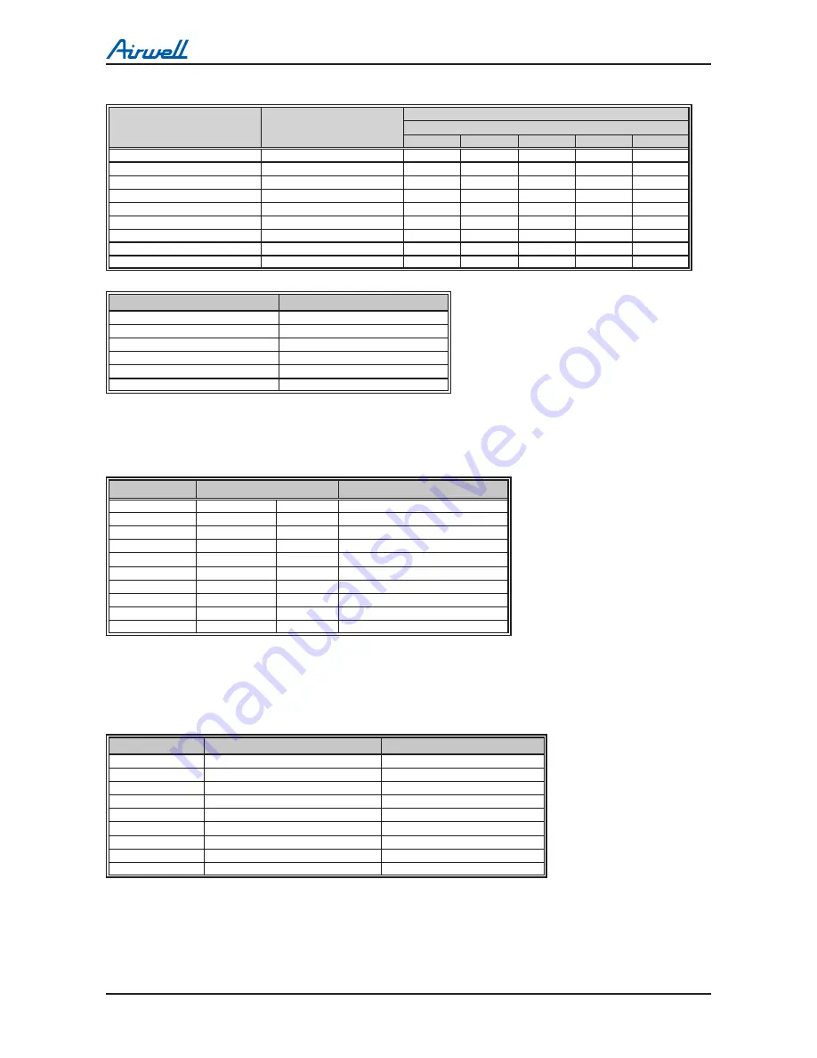 Airwell DLS 30 DCI Service Manual Download Page 84