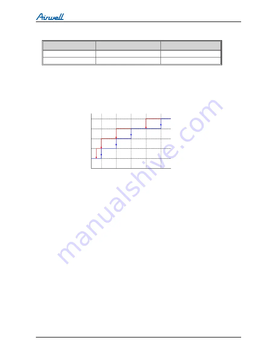 Airwell DLS 30 DCI Service Manual Download Page 86