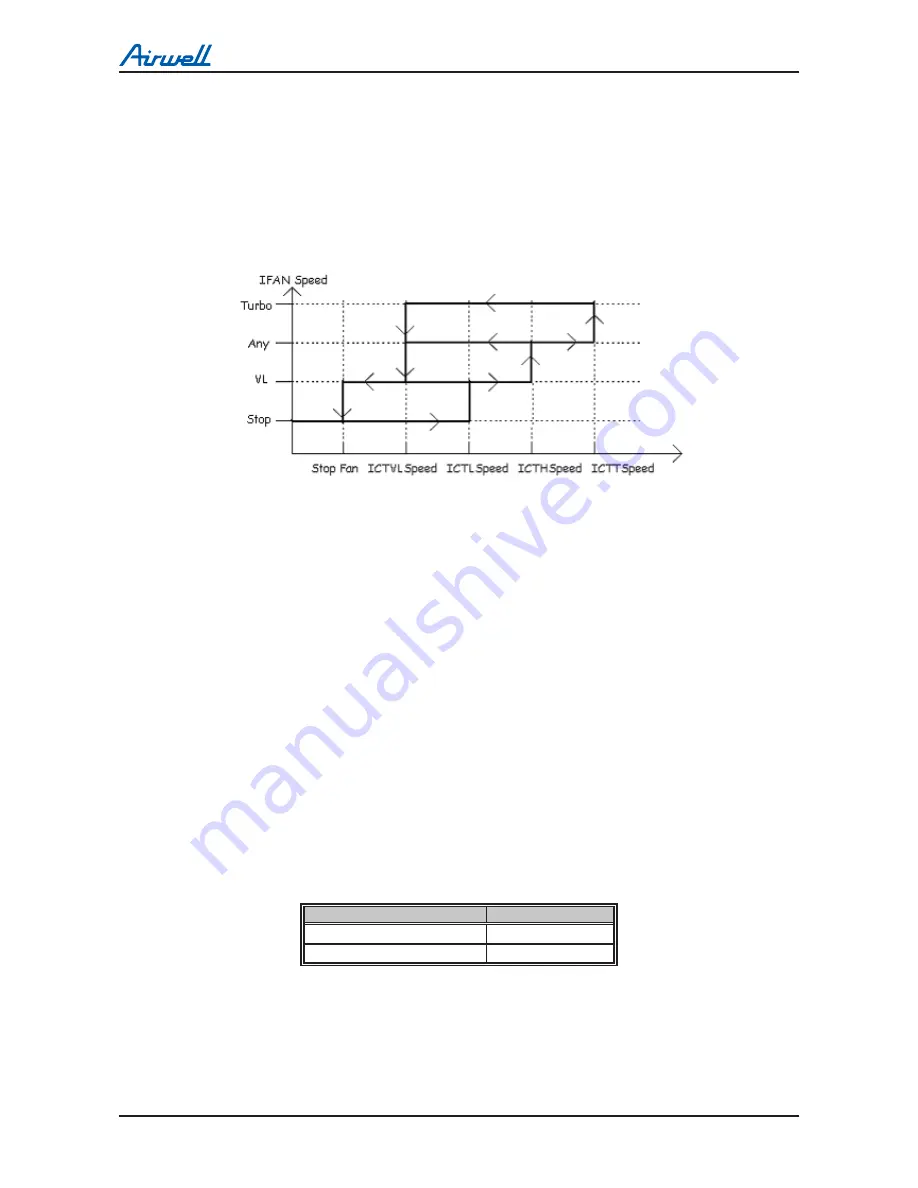 Airwell DLS 30 DCI Service Manual Download Page 90