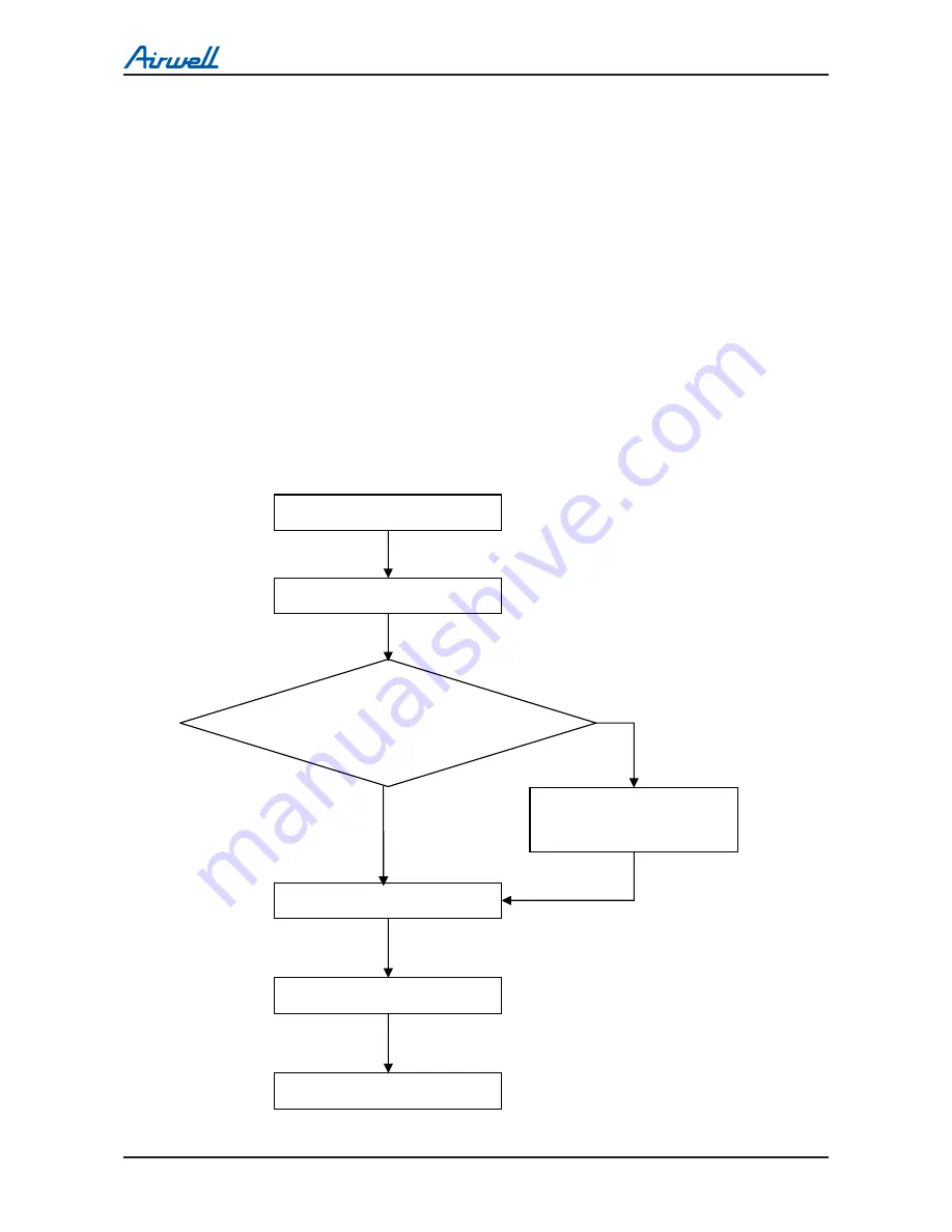 Airwell DLS 30 DCI Service Manual Download Page 94