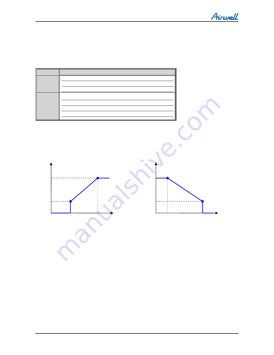 Airwell DLS 30 DCI Service Manual Download Page 97