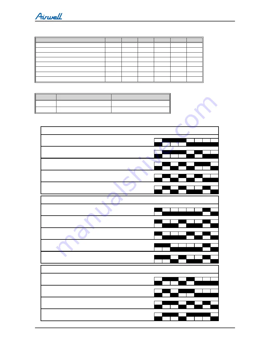 Airwell DLS 30 DCI Service Manual Download Page 110