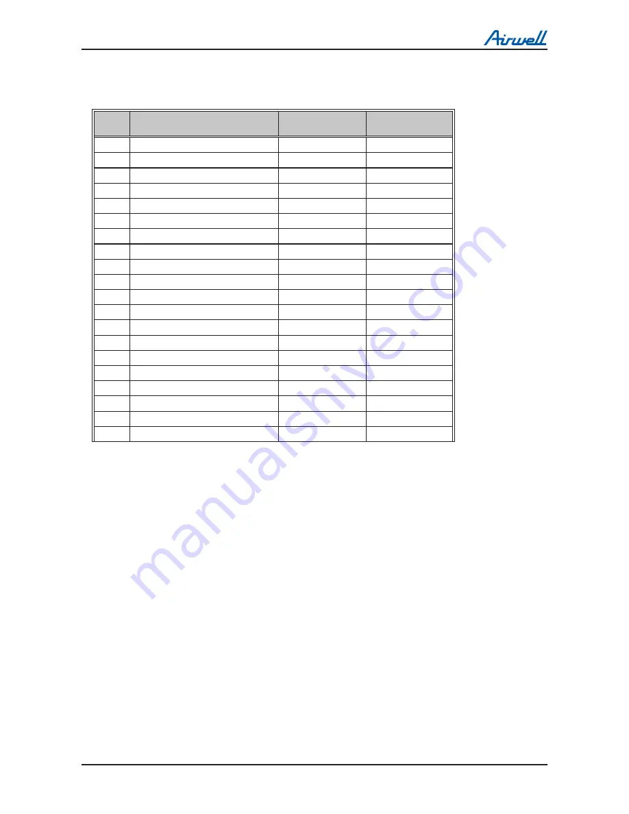 Airwell DLS 30 DCI Service Manual Download Page 113