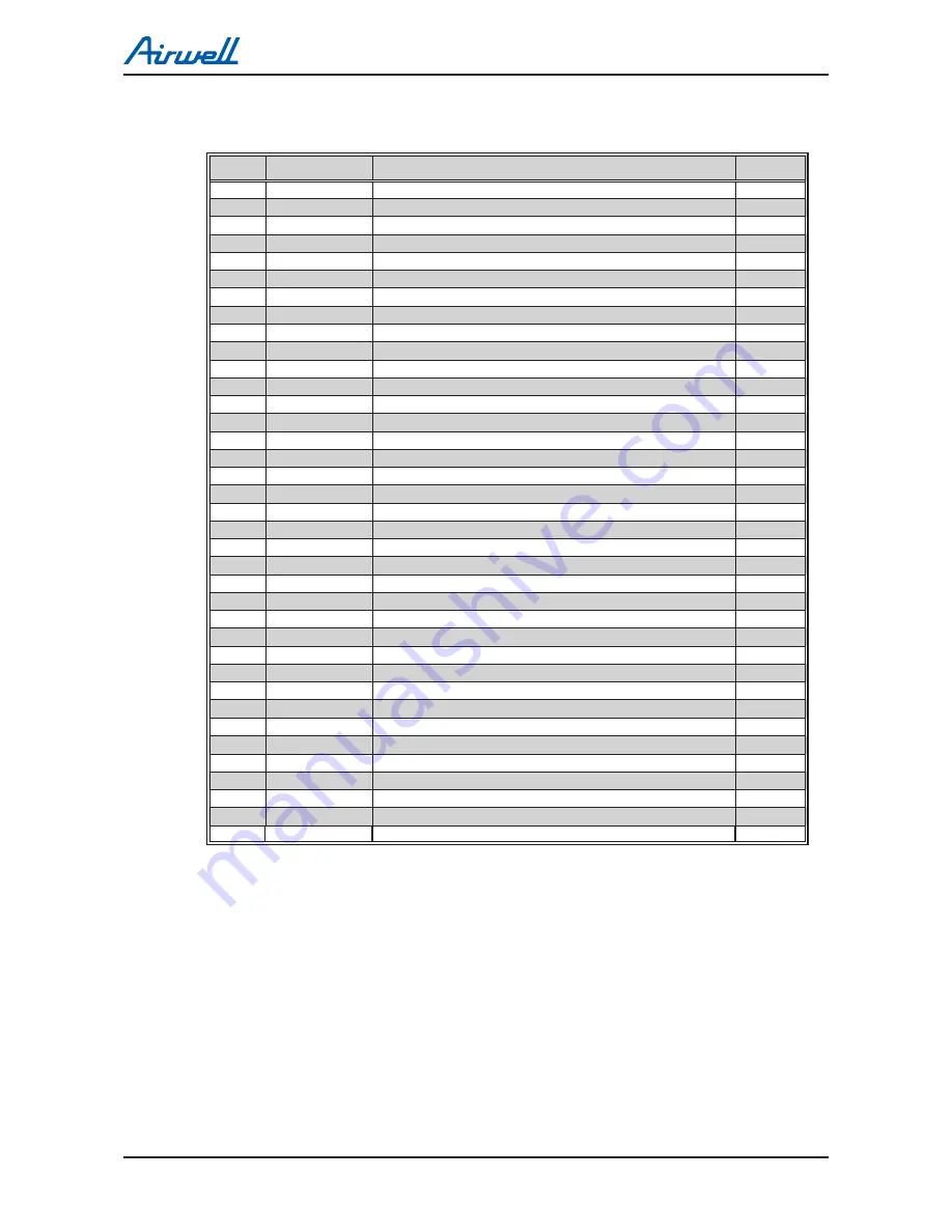 Airwell DLS 30 DCI Service Manual Download Page 164