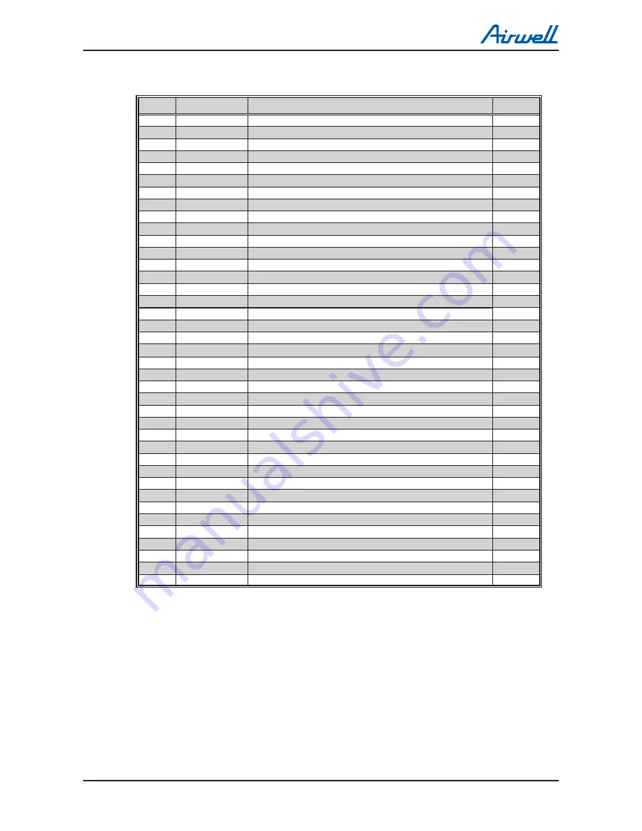 Airwell DLS 30 DCI Service Manual Download Page 167