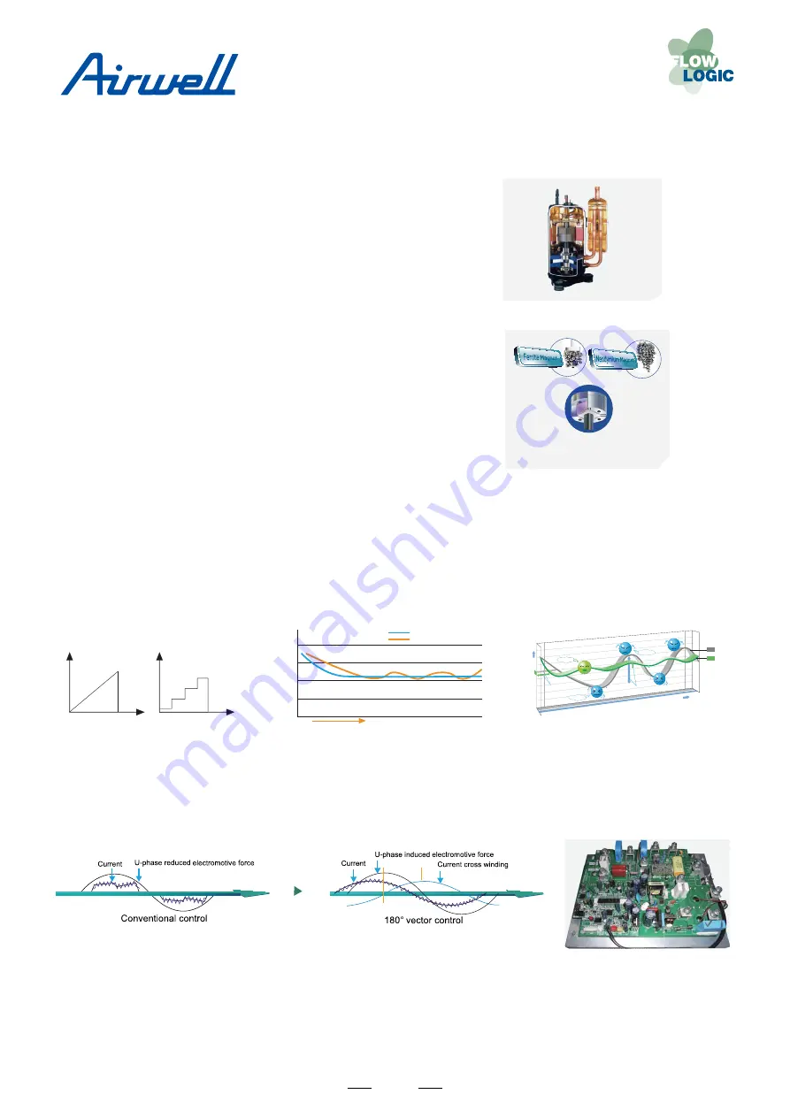 Airwell YCV Series Скачать руководство пользователя страница 3