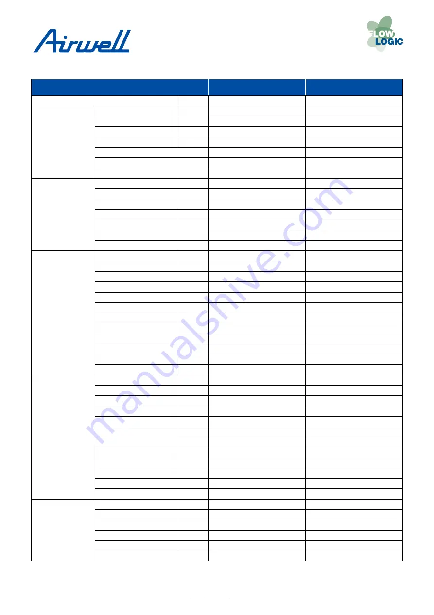 Airwell YCV Series Service Manual Download Page 5