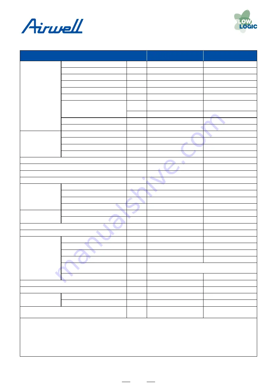 Airwell YCV Series Service Manual Download Page 6