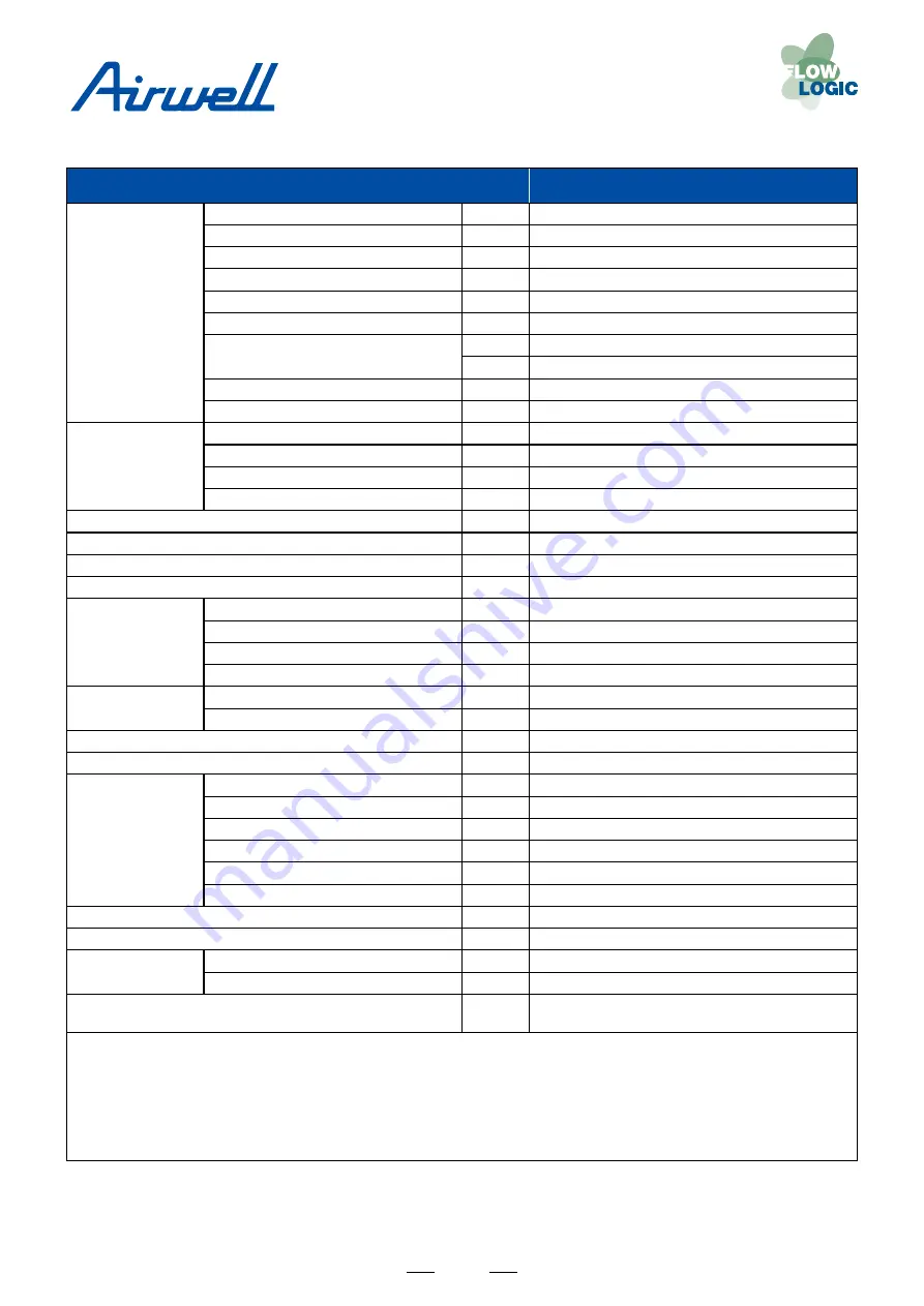 Airwell YCV Series Service Manual Download Page 8