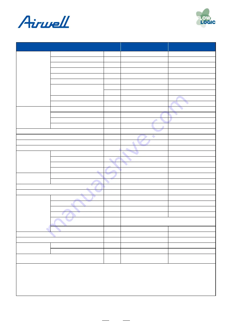 Airwell YCV Series Service Manual Download Page 10