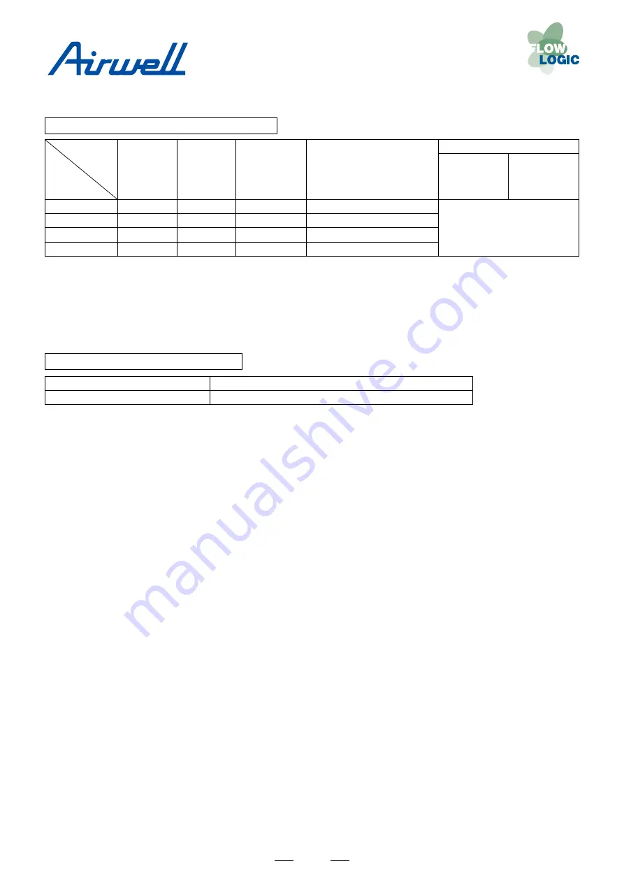 Airwell YCV Series Service Manual Download Page 36