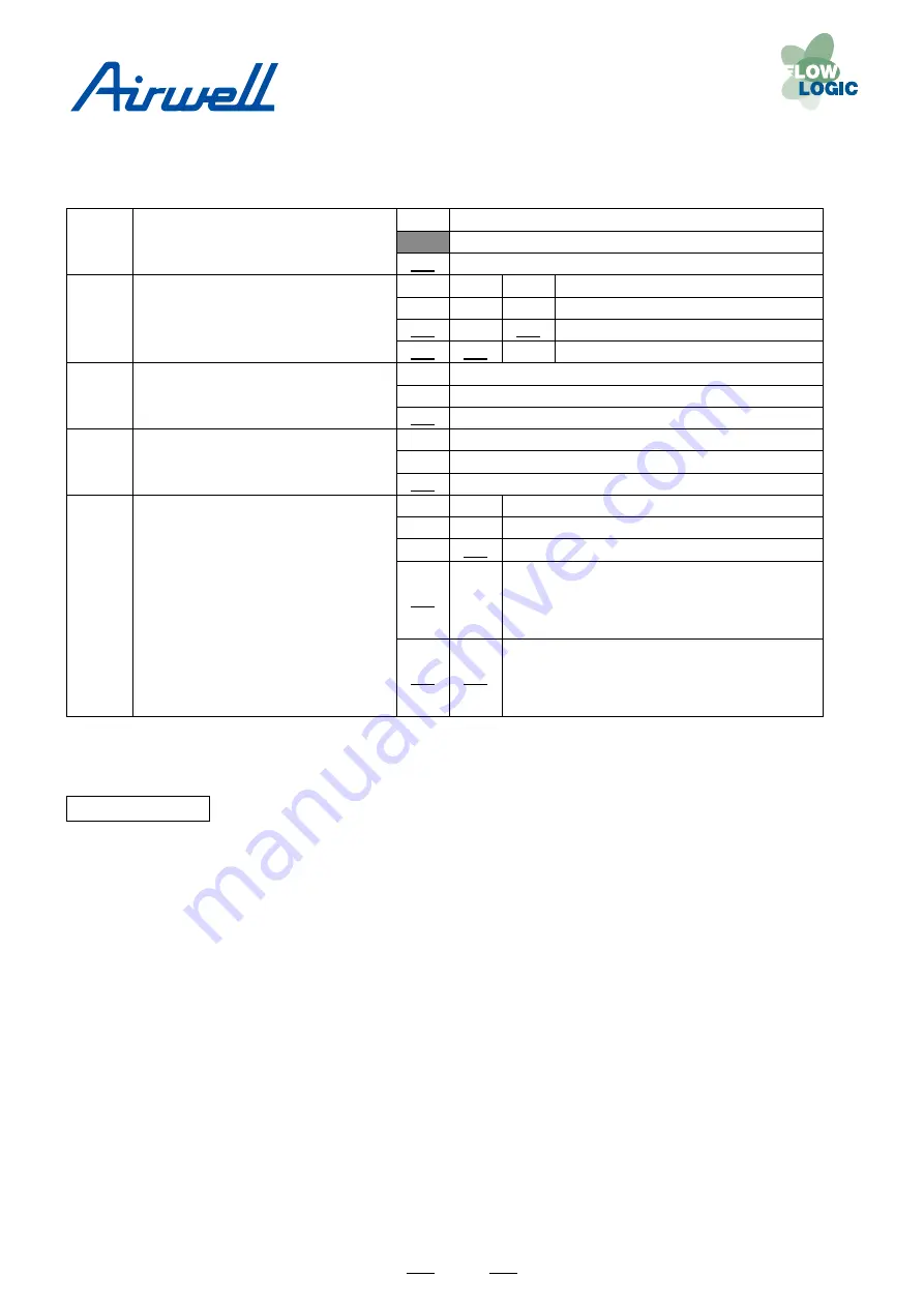 Airwell YCV Series Service Manual Download Page 42