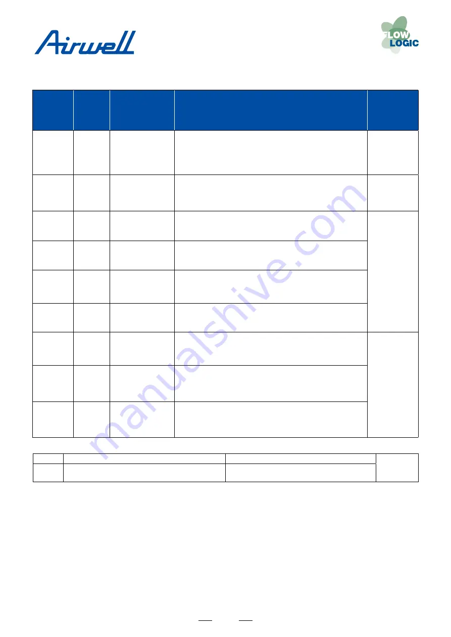 Airwell YCV Series Service Manual Download Page 50