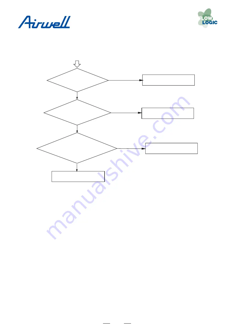 Airwell YCV Series Service Manual Download Page 61