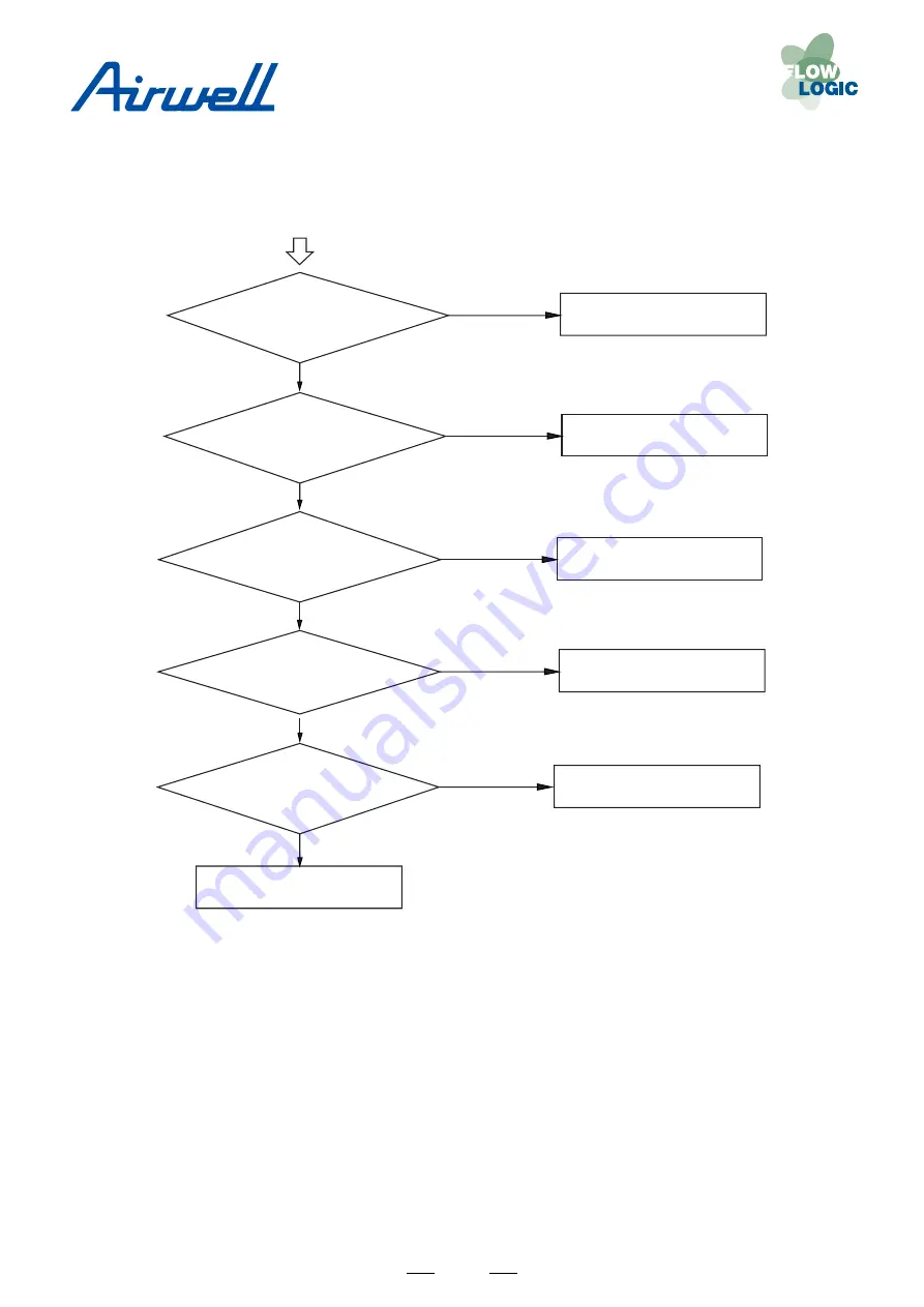 Airwell YCV Series Service Manual Download Page 64