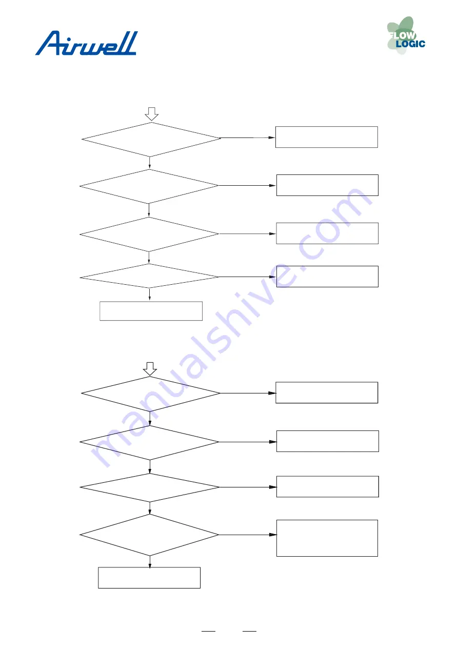 Airwell YCV Series Service Manual Download Page 66