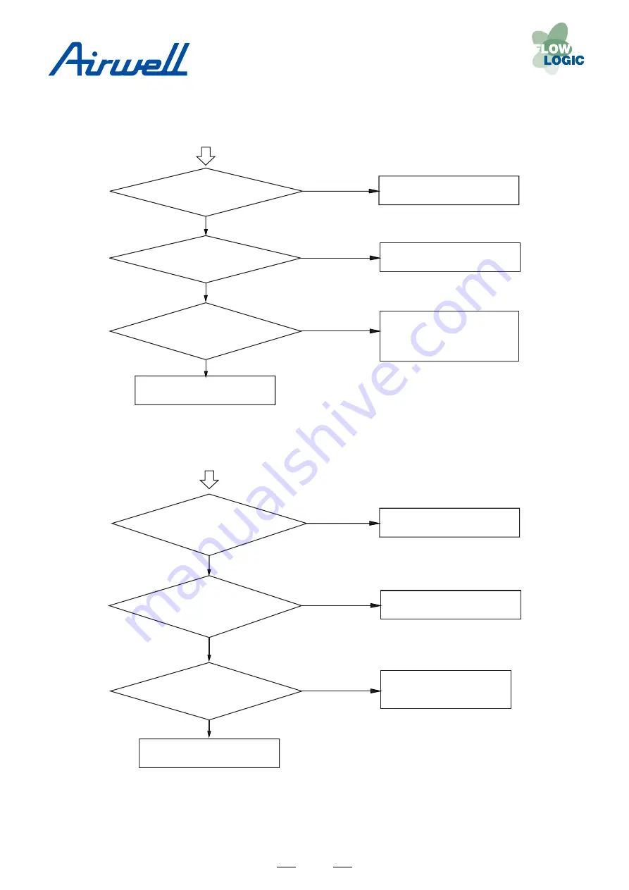 Airwell YCV Series Service Manual Download Page 67