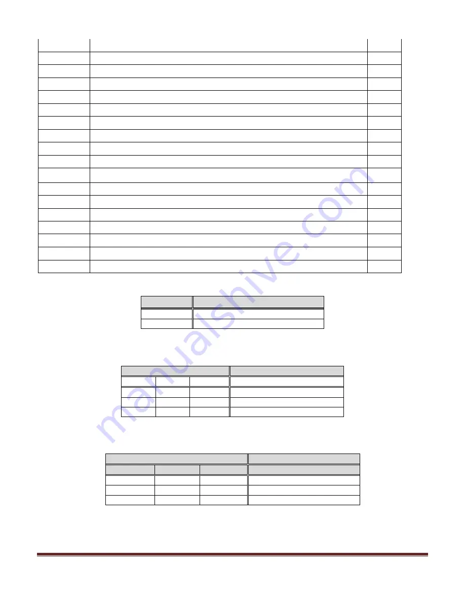 AIS IP10IA99 series User Manual Download Page 30