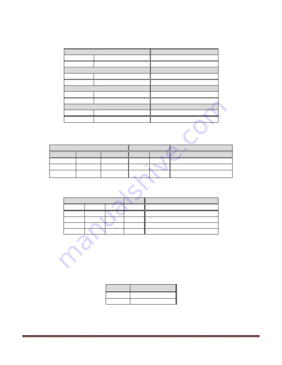 AIS IP10IA99 series User Manual Download Page 31