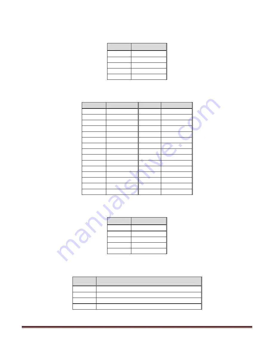 AIS IP10IA99 series User Manual Download Page 33