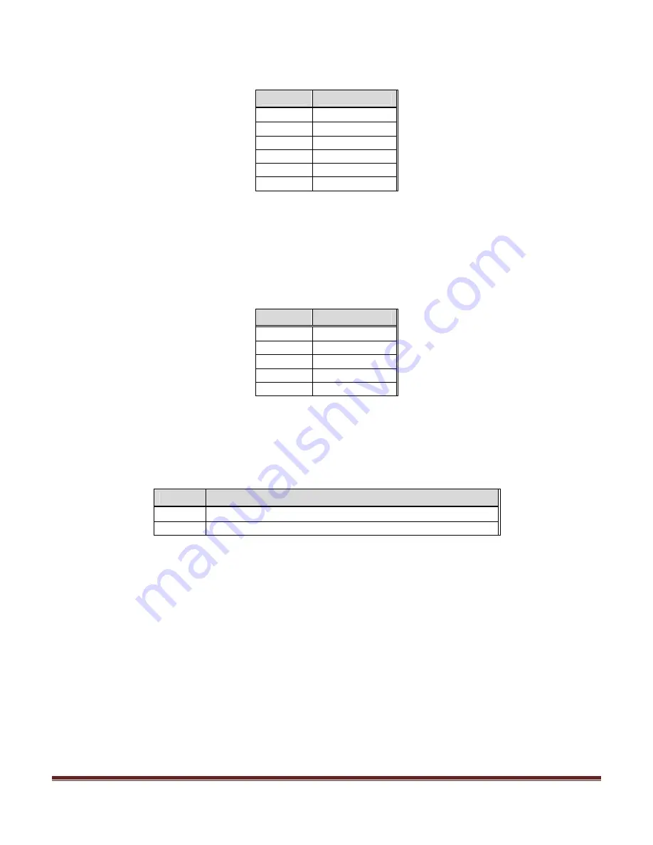 AIS IP10IA99 series User Manual Download Page 34