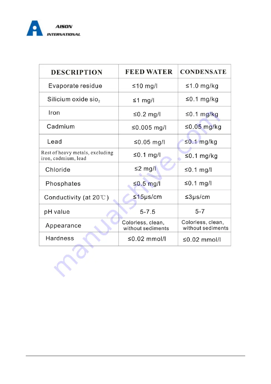 Aison STE16L-C Instruction Manual Download Page 26