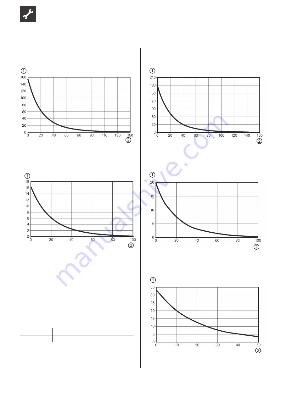 AIT L Split Series Operating Manual Download Page 20