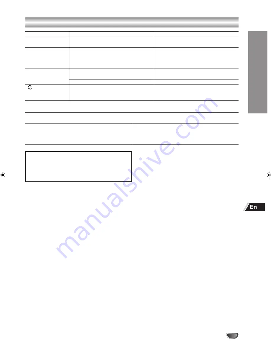 Aiwa HV-DH10 Operating Instructions Manual Download Page 53