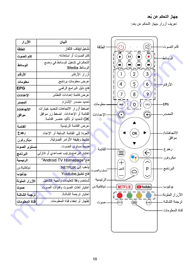 Aiwa Z Series Operation Manual Download Page 22