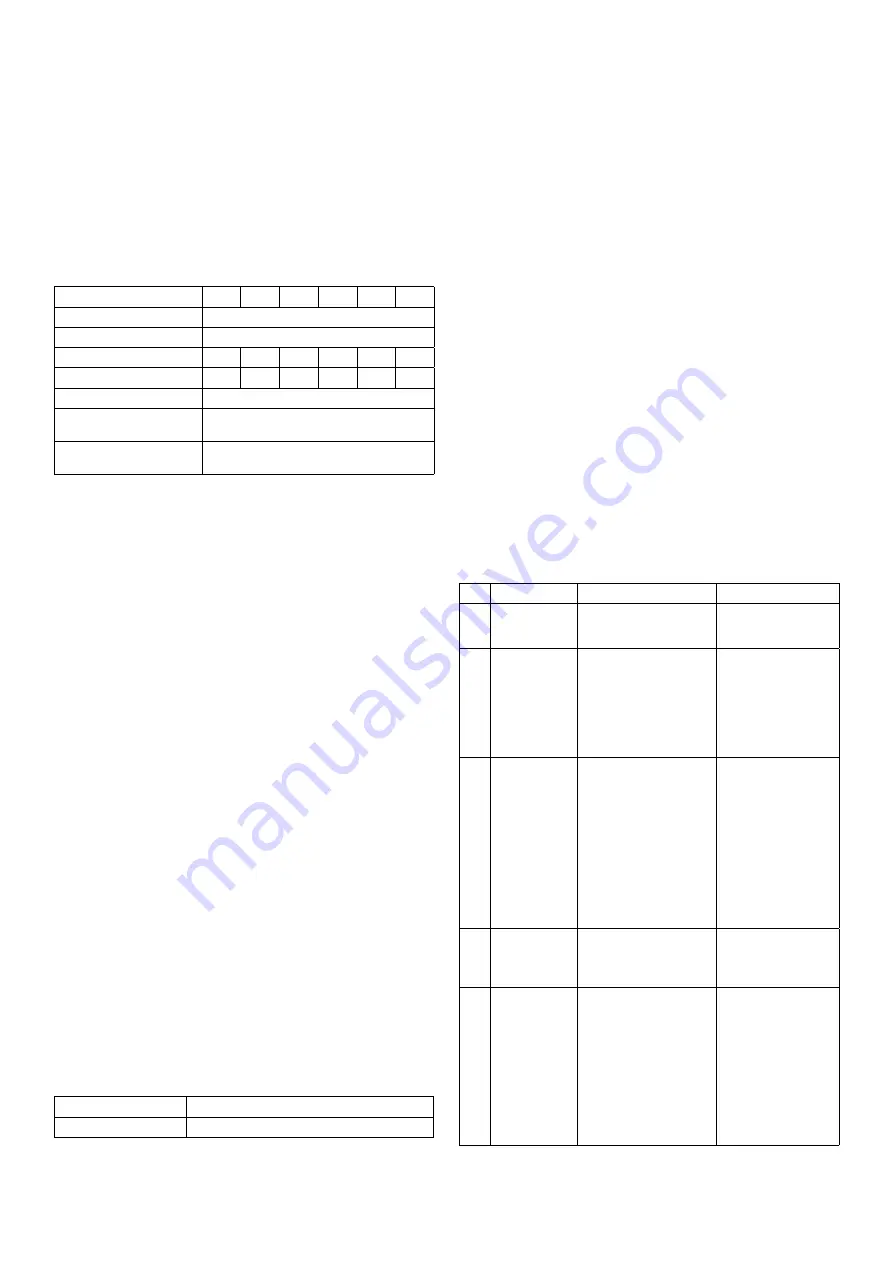 AJ 31065 Operating Instructions Manual Download Page 51