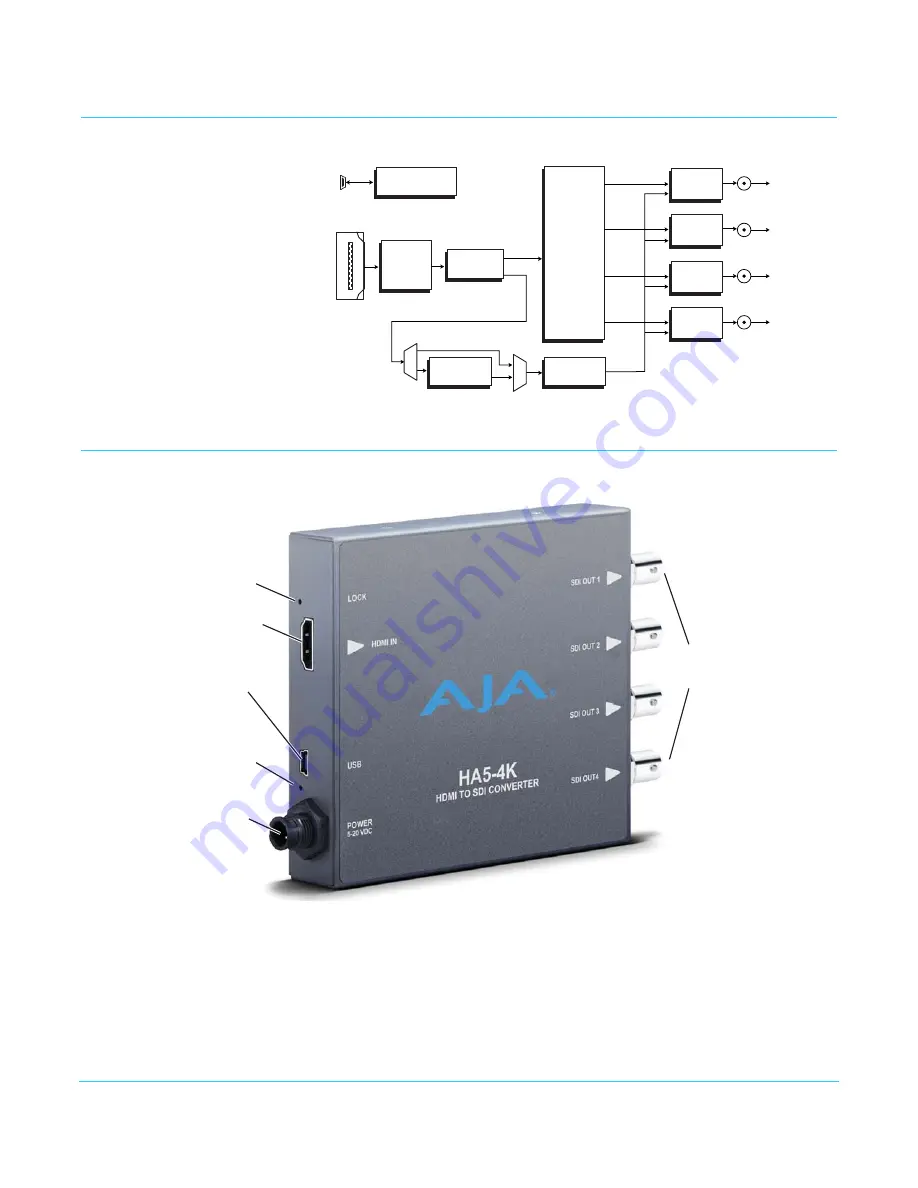 AJA HA5-4K Installation And Operator'S Manual Download Page 7