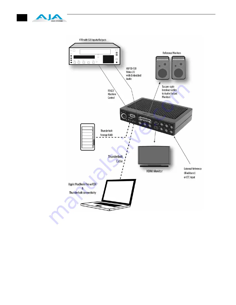 AJA io XT Installation And Operation Manual Download Page 20