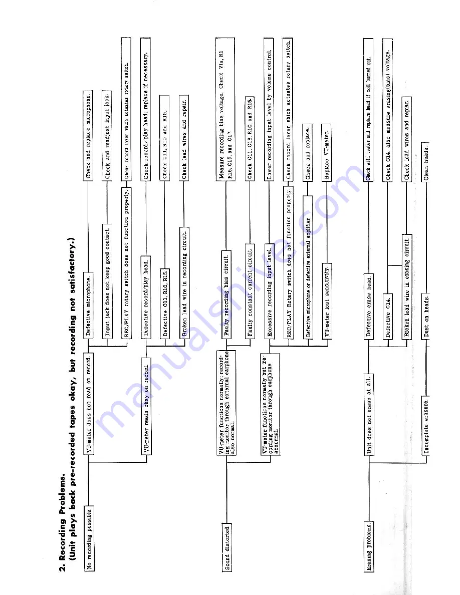 Akai 1700 Service Manual Download Page 27