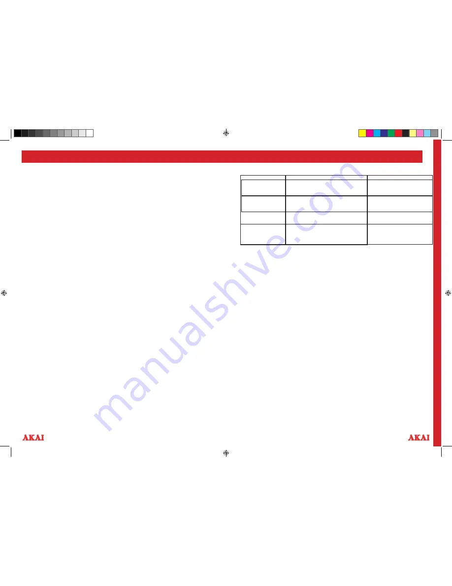 Akai A58013 Instruction Manual Download Page 4