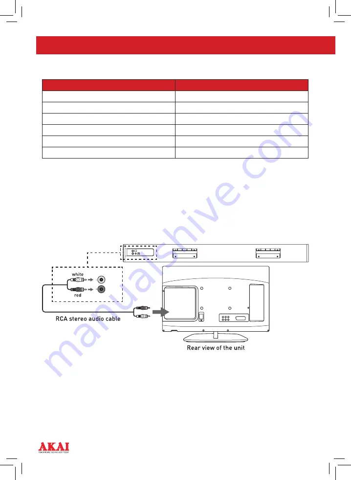 Akai A58064 Instruction Manual Download Page 8