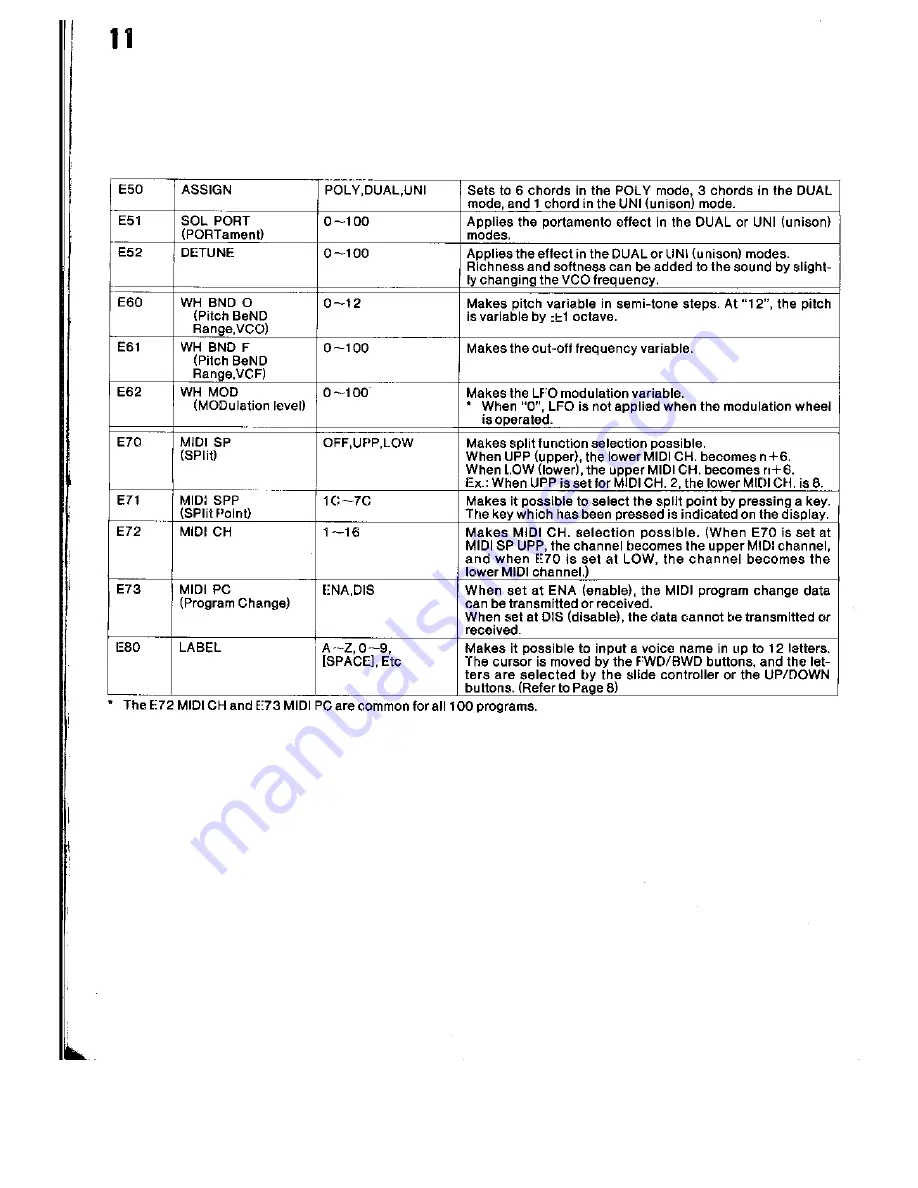 Akai AX73 Operator'S Manual Download Page 12