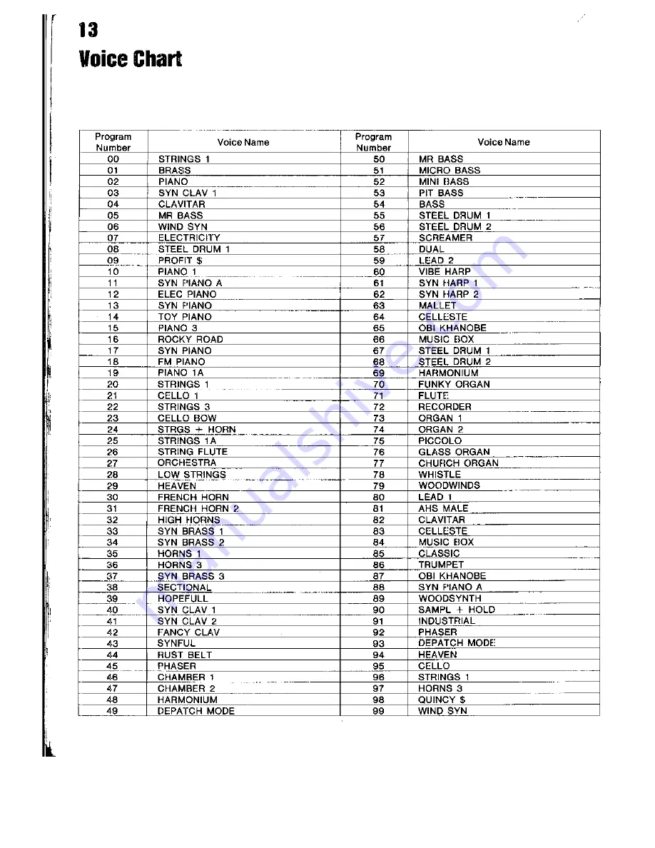 Akai AX73 Operator'S Manual Download Page 14