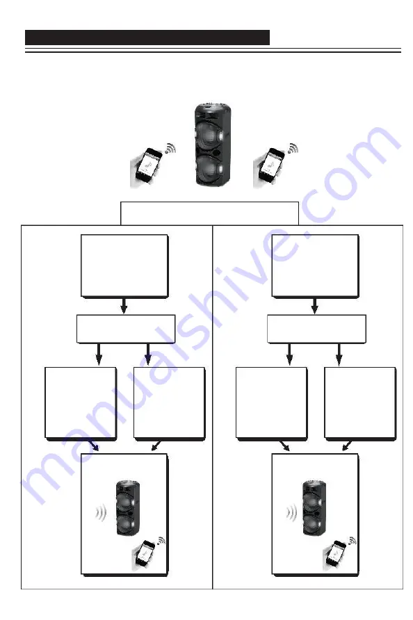 Akai DJ-Y5L Manual Download Page 7