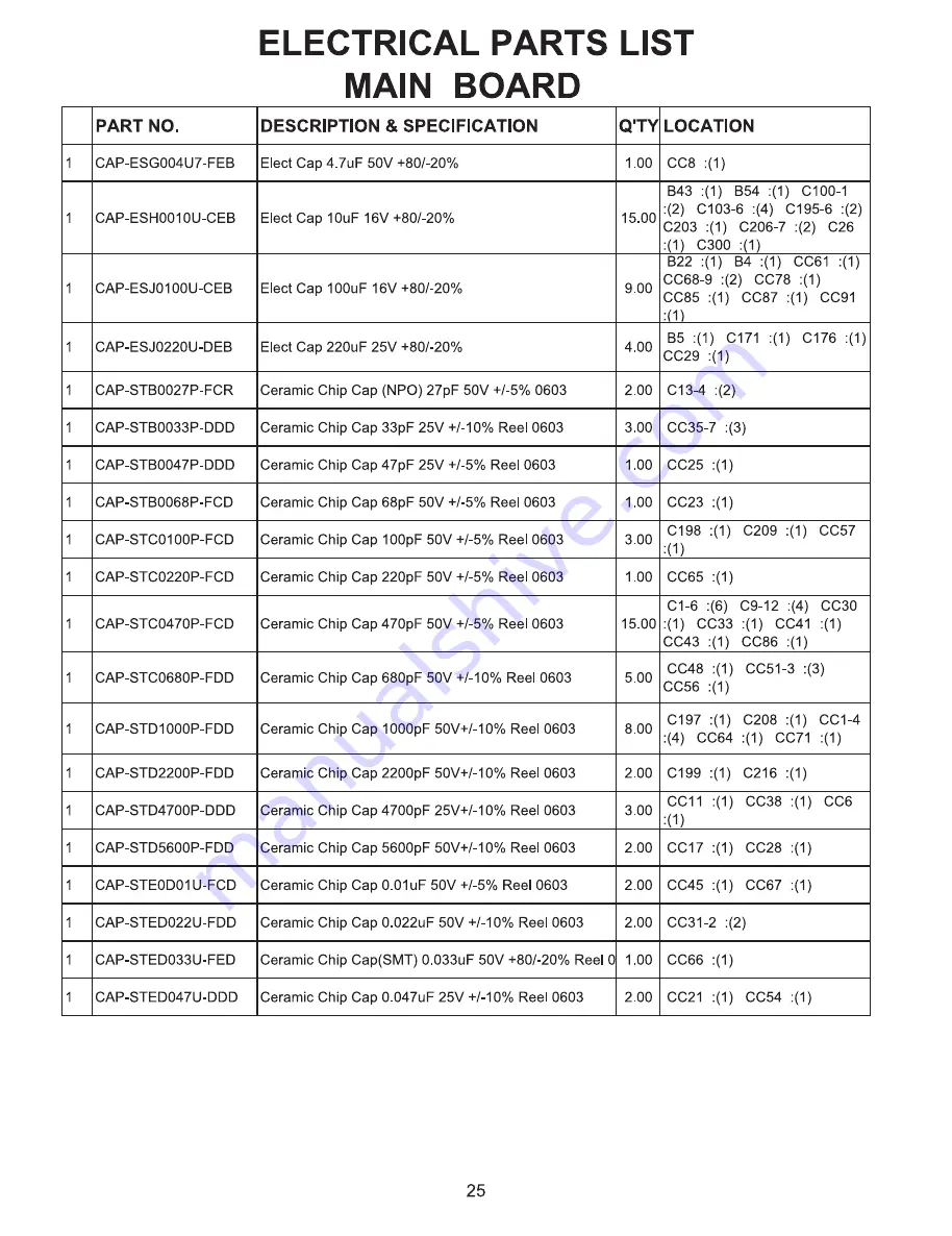 Akai DV-PS7830 Service Manual Download Page 26