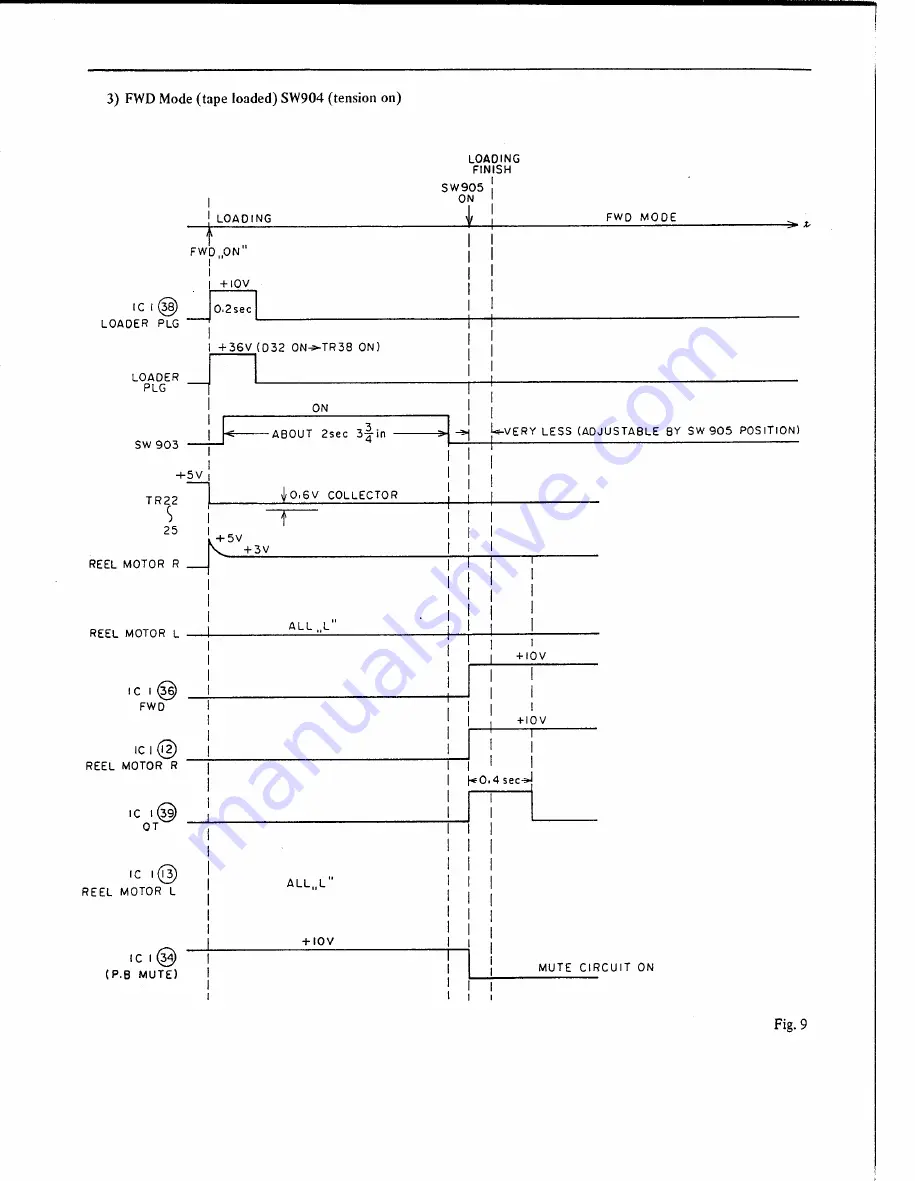 Akai GX-77 Service Manual Download Page 13