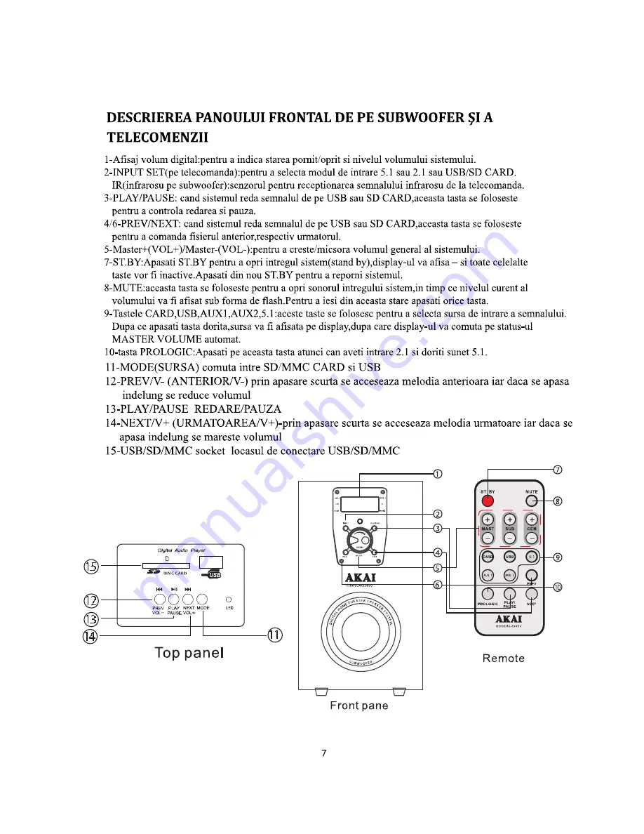 Akai HT001UA-5505U Instruction Manual Download Page 7