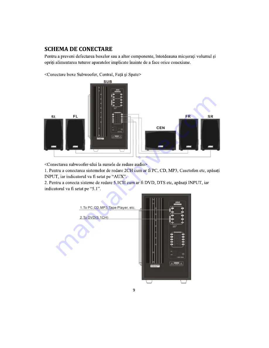 Akai HT001UA-5505U Instruction Manual Download Page 9