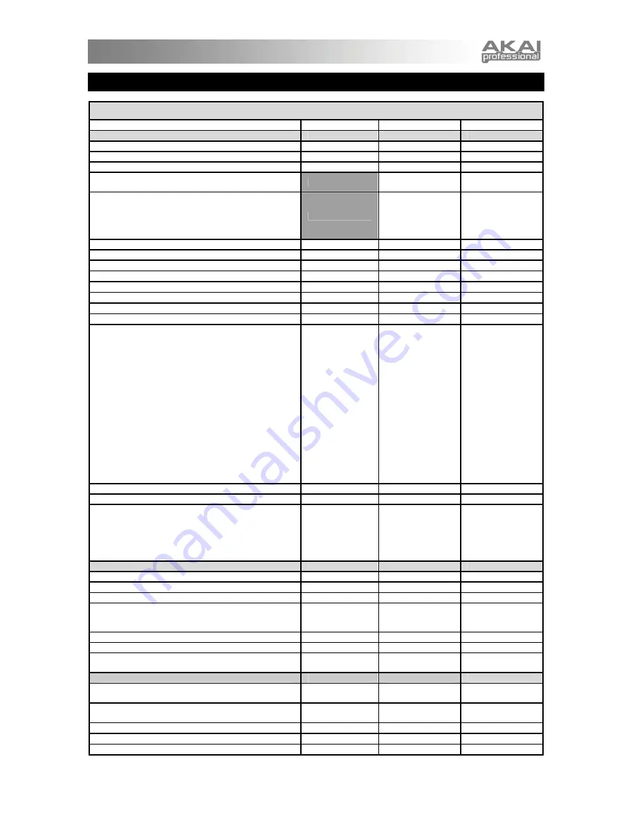 Akai MPD18 Quick Start Manual Download Page 6