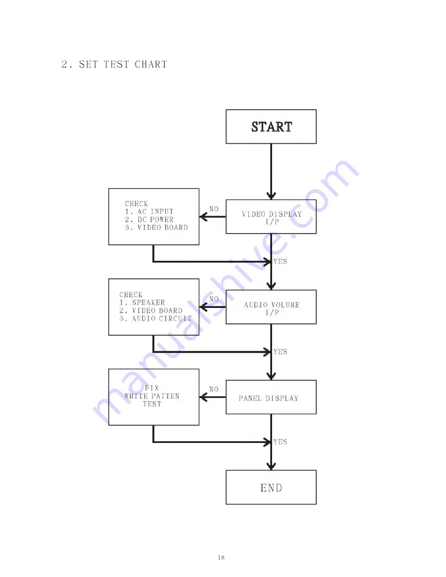 Akai PDP4249G Service Manual Download Page 20