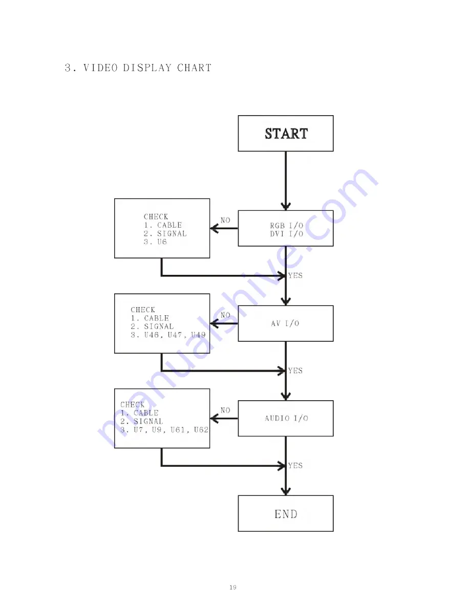 Akai PDP4249G Service Manual Download Page 21