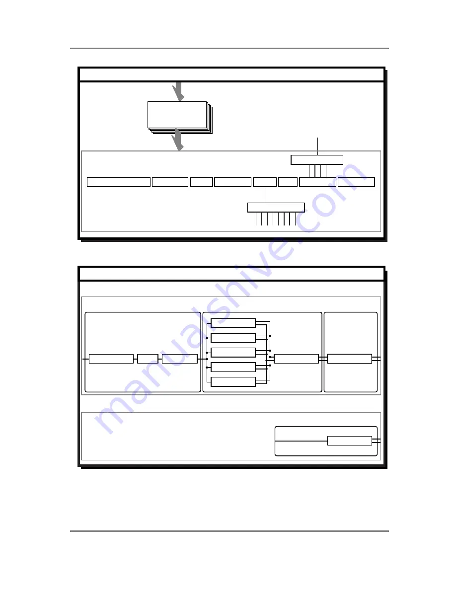 Akai S3200XL Operator'S Manual Download Page 38