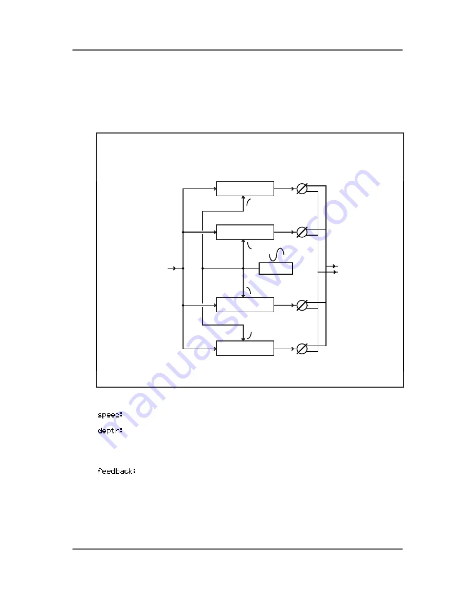 Akai S3200XL Operator'S Manual Download Page 194