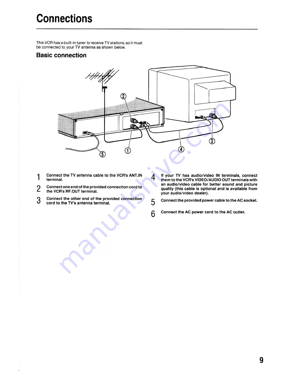 Akai VS-G415EA Operator'S Manual Download Page 9