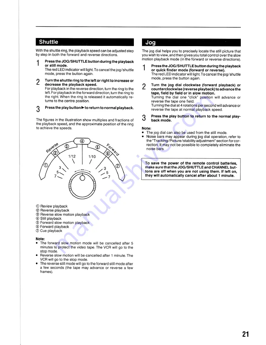 Akai VS-G415EA Operator'S Manual Download Page 21