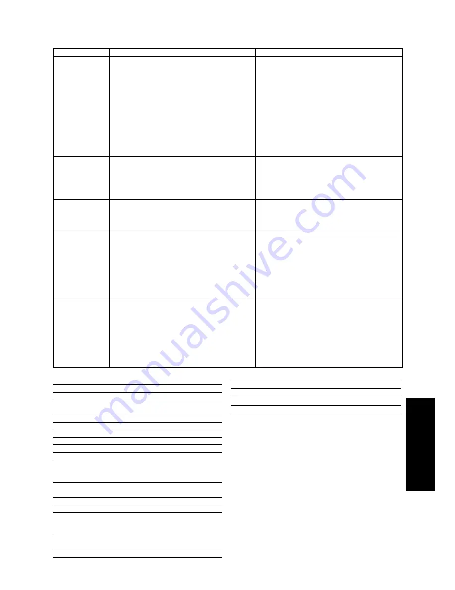 AKG 305 AFC II User Instructions Download Page 21